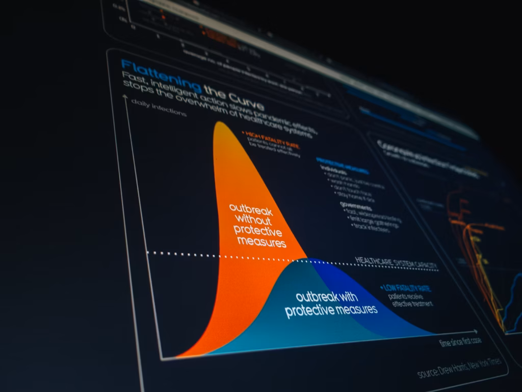 Visualização Avançada de Dados